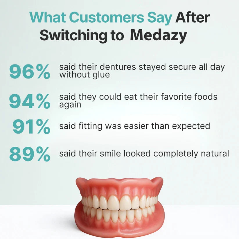 Advanced Custom-Fit Functional Dentures 🦷 Smile Confidently Again in Just 3 Minutes No Dentist Needed!